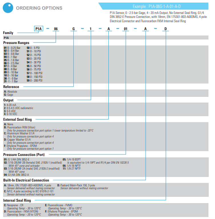 Sensata P1A壓力傳感器選型 Sensata P1A壓力傳感器選型