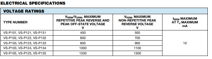 Vishay晶閘管模塊電氣規格