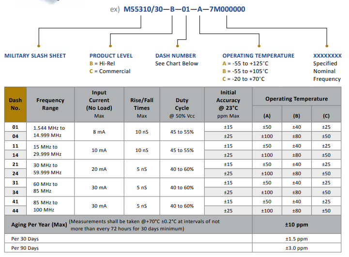 QPL振蕩器MIL-PRF-M55310/30 QPL振蕩器MIL-PRF-M55310/30