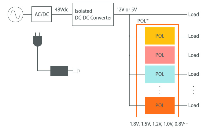 一般的電源配置 一般的電源配置