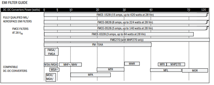 Interpoint?高可靠性EMI濾波器 Interpoint?高可靠性EMI濾波器