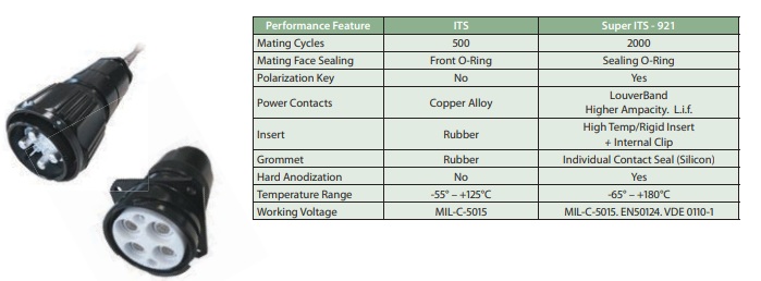 標準版與SUPER ITS-921性能比較: 標準版與SUPER ITS-921性能比較: