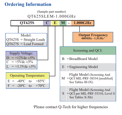 QT625S SAW聲表面波器件訂購指南 QT625S SAW聲表面波器件訂購指南