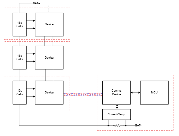 BQ79616 16節串聯電池監測器TI BQ79616 16節串聯電池監測器TI