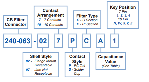 Glenair240-063-027PCA1訂購指南 Glenair240-063-027PCA1訂購指南
