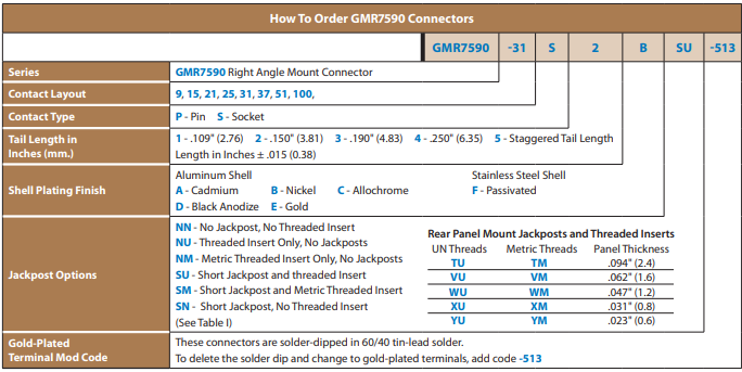 GMR7590連接器訂購(gòu)信息 GMR7590連接器訂購(gòu)信息