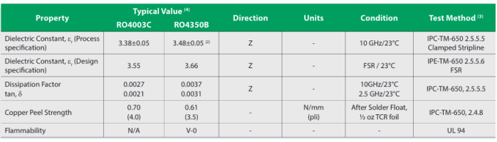 RO4000? 系列高頻電路材料技術規格 RO4000? 系列高頻電路材料技術規格