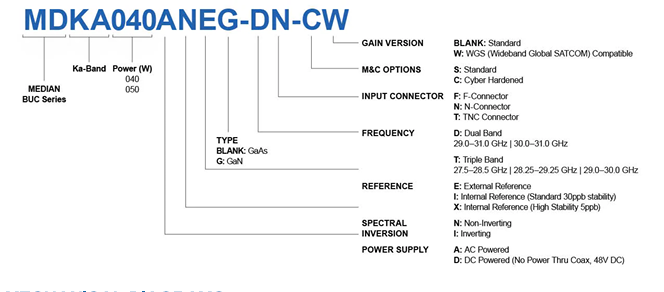 Norsat MDKA040ANIG-DN 40W Ka雙頻GaN射頻功率放大器BUC訂購指南 Norsat MDKA040ANIG-DN 40W Ka雙頻GaN射頻功率放大器BUC訂購指南