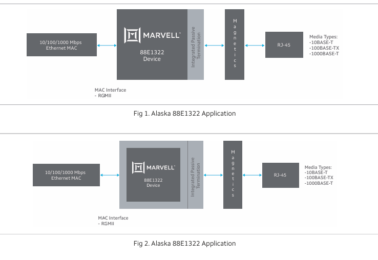 Marvell? Alaska? 88E1322:高效能千兆以太網收發器 Marvell? Alaska? 88E1322:高效能千兆以太網收發器