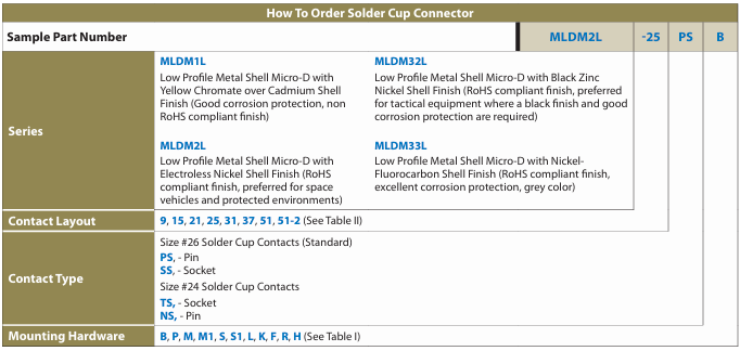 Glenair MLDM系列Micro-D連接器訂購指南