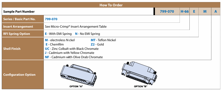 Glenair 79系列連接器訂購指南