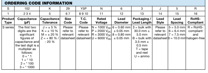 VISHAY電容器訂購指南 VISHAY電容器訂購指南
