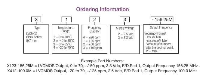 Connor-Winfield X213-200.0M OCXO訂購指南 Connor-Winfield X213-200.0M OCXO訂購指南