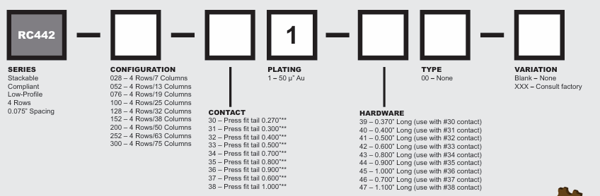 AirBorn RC422系列選型指南