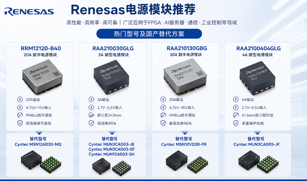 Renesas電源模塊國產(chǎn)替代方案