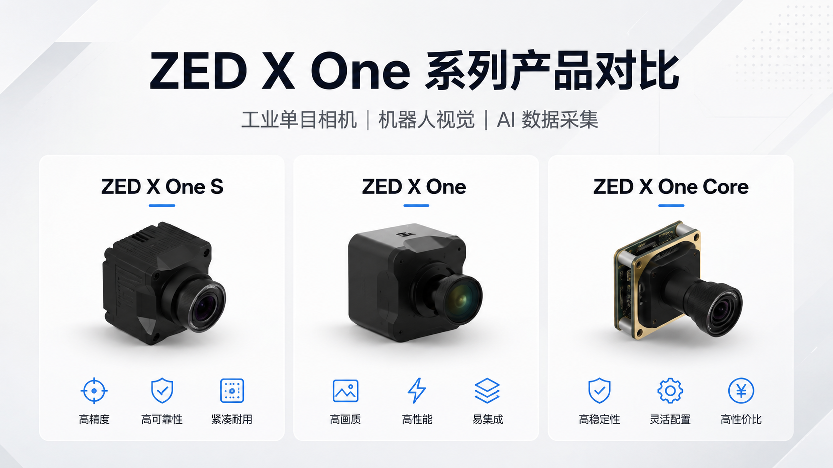 Stereolabs ZED X One S ZED X One ZED X One Core 工業(yè)單目相機對比，適用于機器人視覺和AI數(shù)據(jù)采集