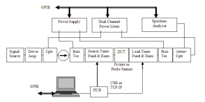 負載牽引是什么？標量與矢量負載牽引有什么區別？